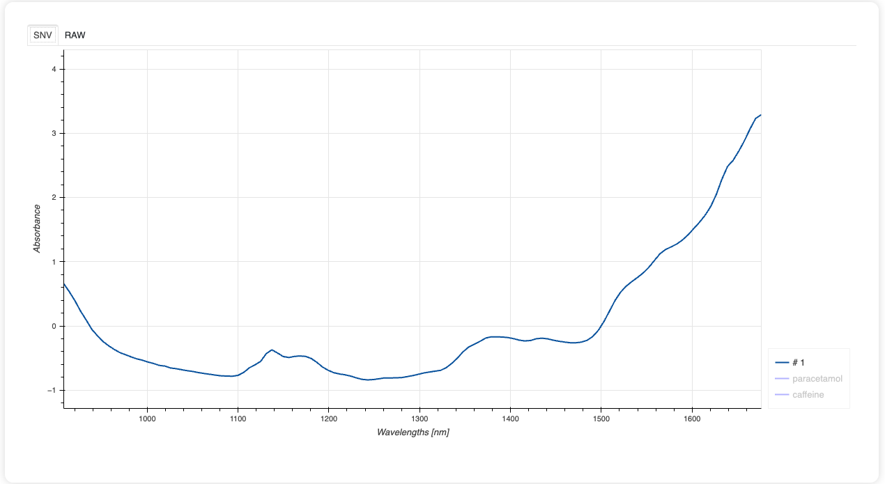 NIR Data Analysis