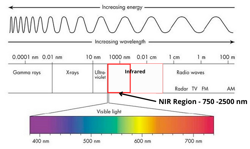 NIR-Infrared