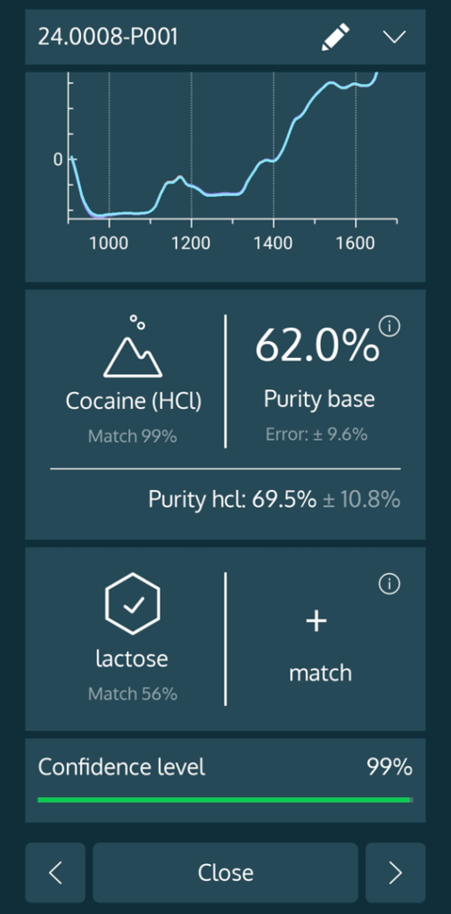 cocaine + cutting agent 