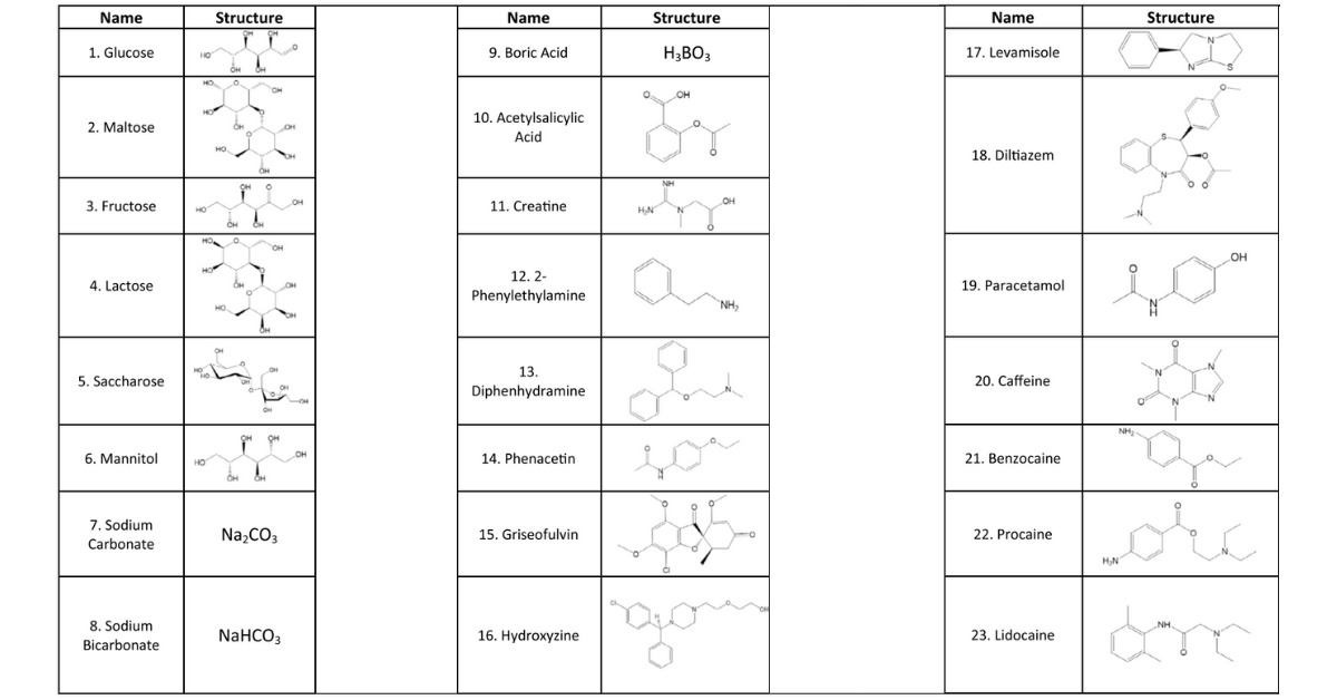 cocaine cutting agents