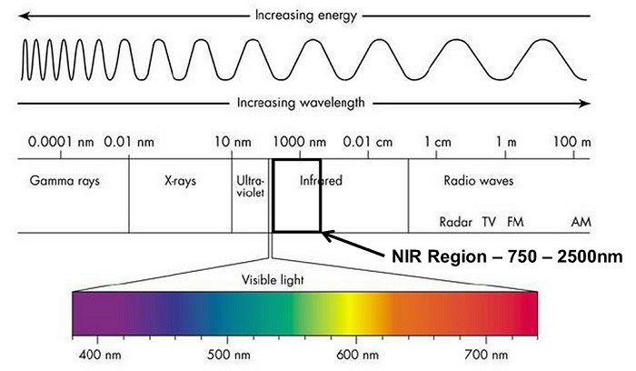 near infrared band assignment table