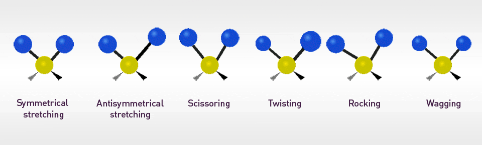 Molecular Vibrations